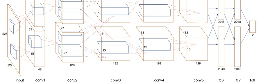 Visual Sentiment Analysis