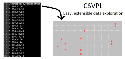Introduction to CSVPL