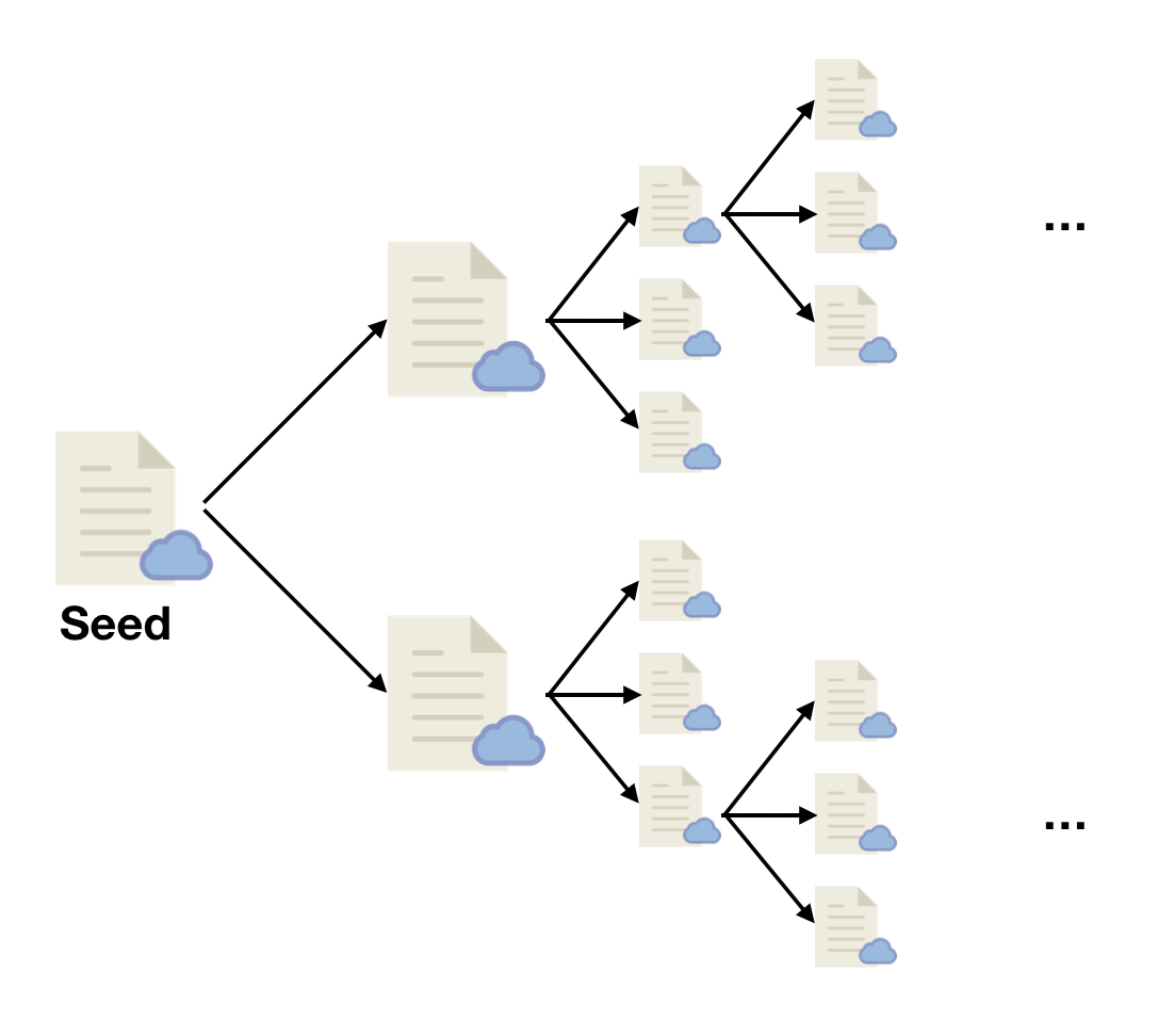 Example of general purpose crawling