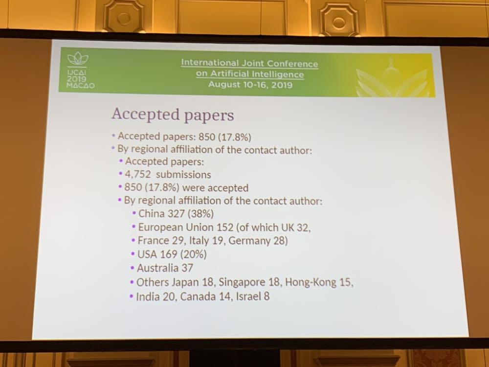 Some statistics about IJCAI 2019 papers